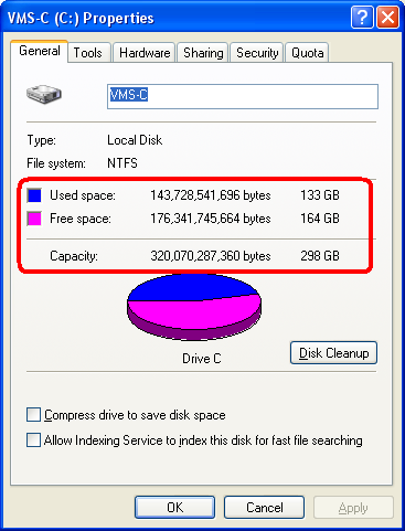 You should be able to see size and space information for the C drive.